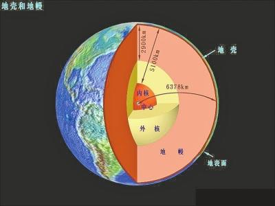 人類將首次打穿地殼地幔邊界