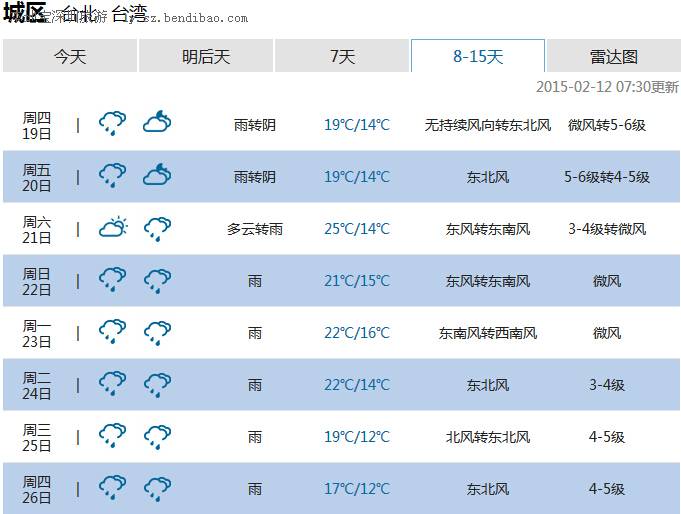 2015台灣台北春節天氣預報及穿衣指南