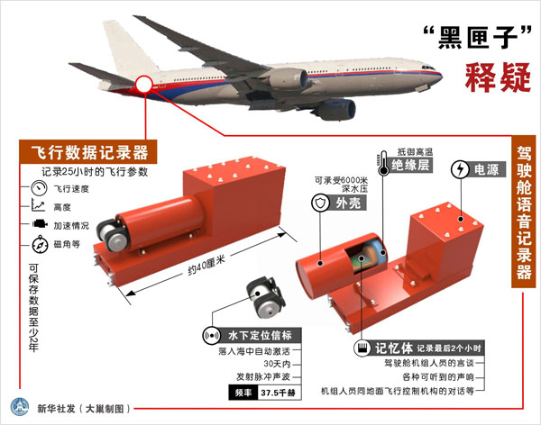 印尼官員證實失事亞航客機第二個黑匣子已成功打撈