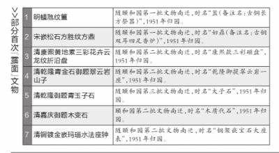 頤和園近30件南遷文物60多年來首次面世