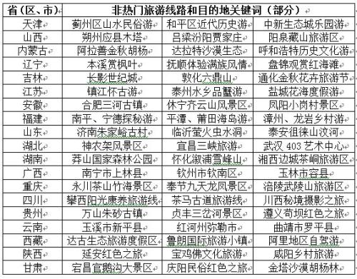 國慶中秋旅遊指南發佈 國內旅遊人數預估7.1億人