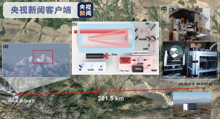 看得更遠、更清！我國科學家實現200公里單光子三維成像