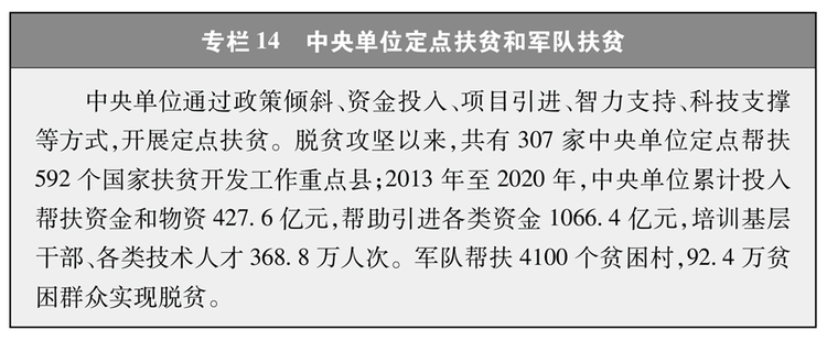 受權發佈：《人類減貧的中國實踐》白皮書