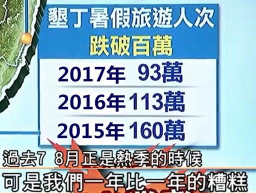 十一黃金周台灣慘淒淒 少了陸客臺觀光業老闆心淌血