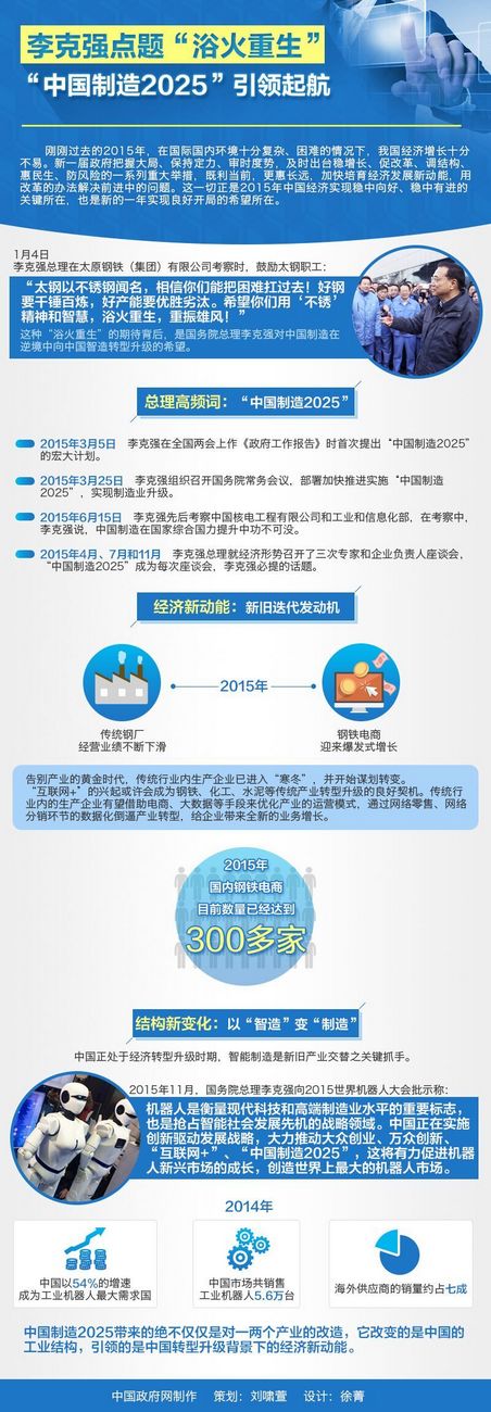 李克強點題“浴火重生” “中國製造2025”領航