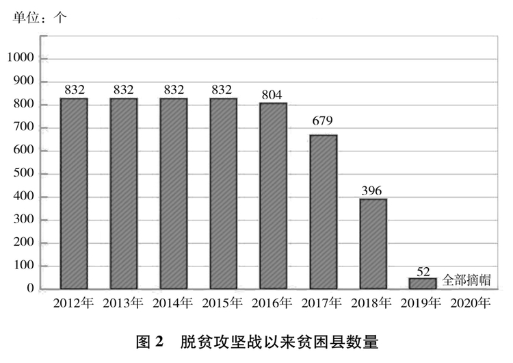 受權發佈：《人類減貧的中國實踐》白皮書