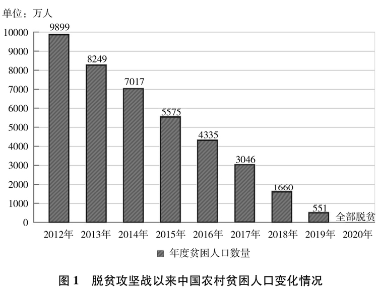 受權發佈：《人類減貧的中國實踐》白皮書