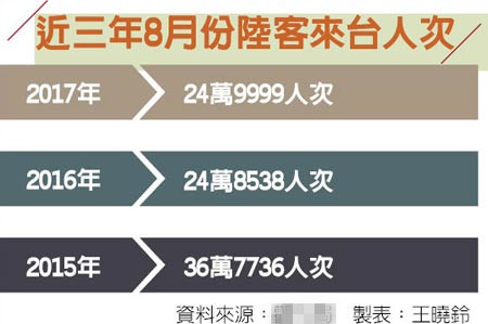 十一黃金周島內旅遊業又要"冷颼颼"熱度回溫差得遠