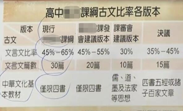 民進黨“獨手”蹂躪台灣下一代