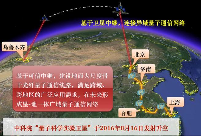 世界首條量子通信幹線開通 實現首次洲際量子通信