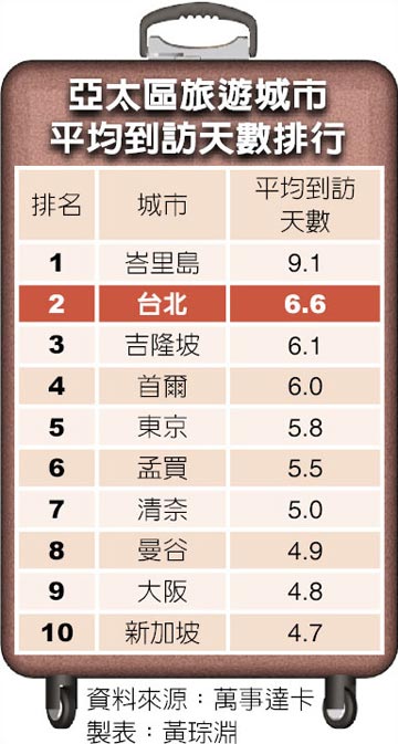 搶頭香赴台中轉大陸客成行 盼政策更開放能入臺走走