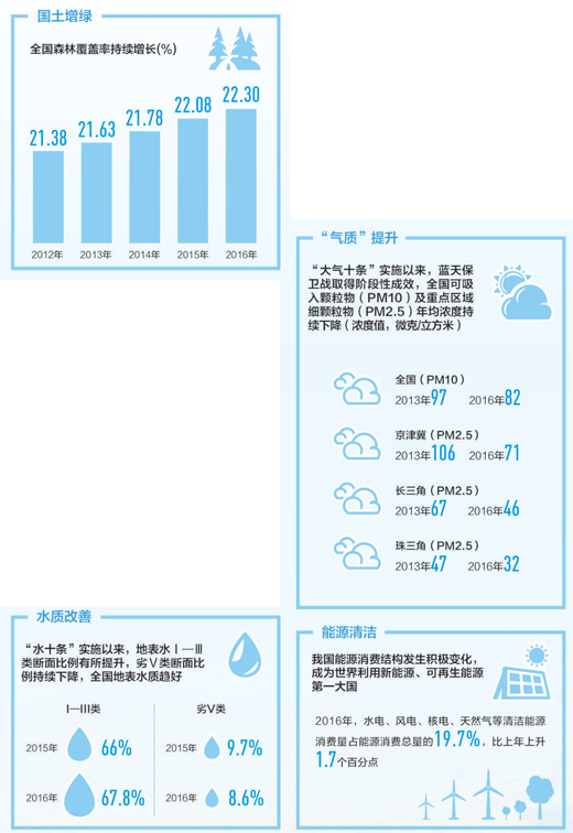 綠水青山  環境改善