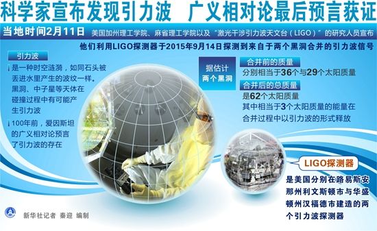 中國佈局引力波探測 提出“空間太極計劃”