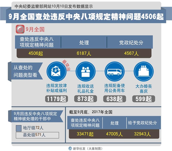 境外媒體：“八項規定”激濁揚清、動真格