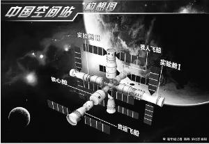 中國今年開建空間實驗室 第3批航天員不考慮女性