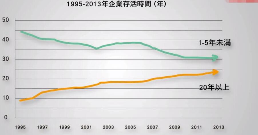 臺創業失敗高達99% 臺青年諷當局：沒錢又沒膽