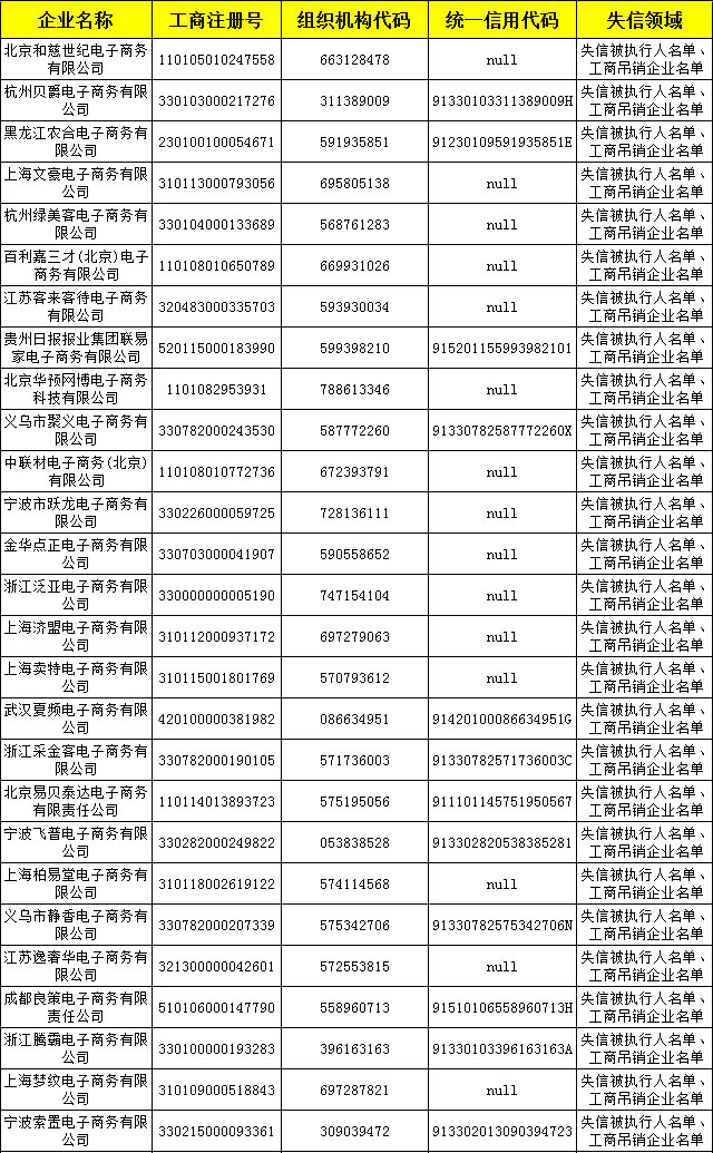 "雙11"放心買 首批500家失信電商黑名單發佈