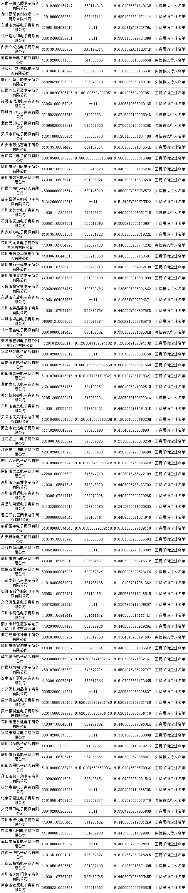 "雙11"放心買 首批500家失信電商黑名單發佈