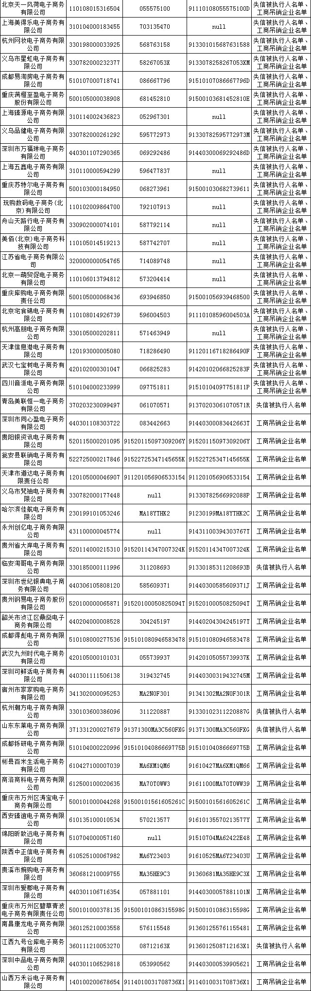 "雙11"放心買 首批500家失信電商黑名單發佈