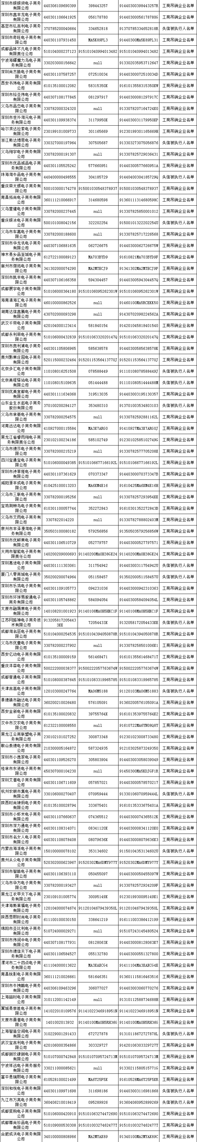 "雙11"放心買 首批500家失信電商黑名單發佈