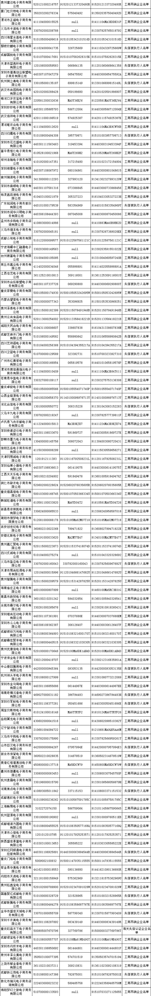 "雙11"放心買 首批500家失信電商黑名單發佈