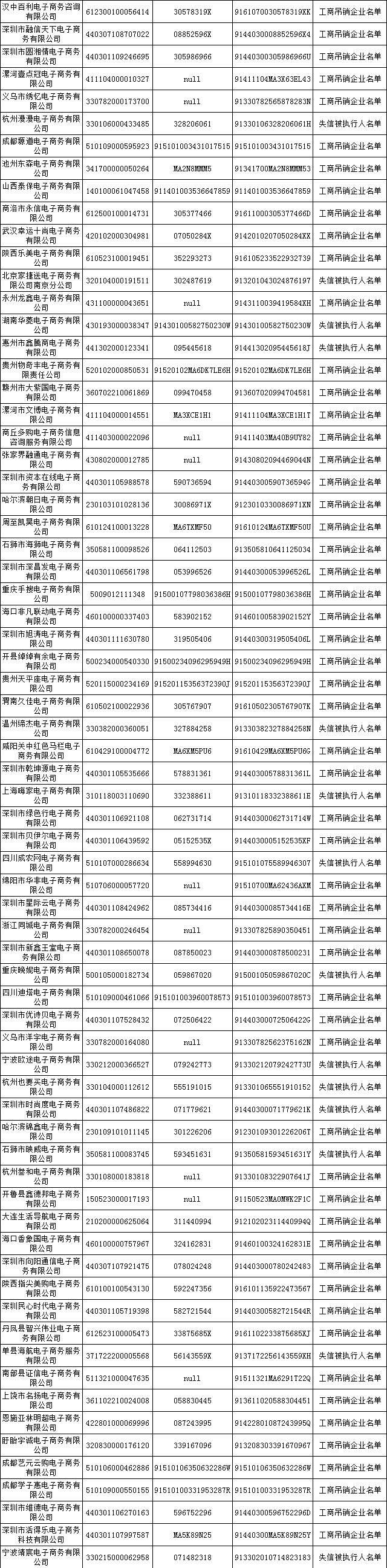 "雙11"放心買 首批500家失信電商黑名單發佈