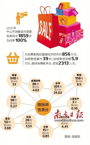 “3·15”系列活動昨啟動 中山澳門攜手打擊消費欺詐