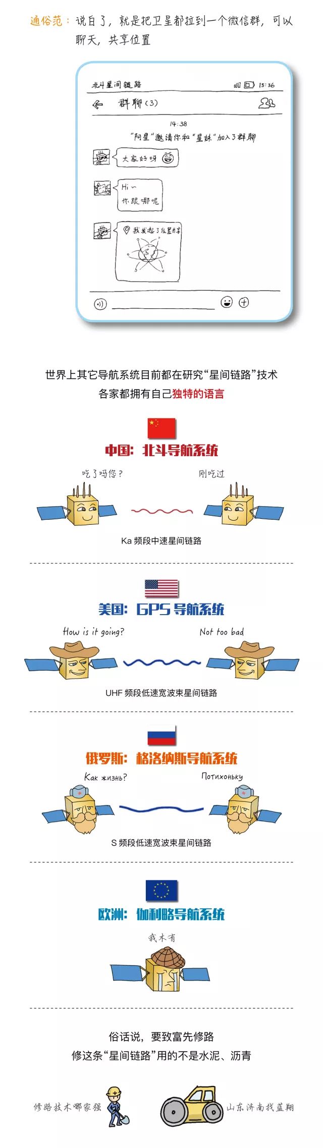 漫談北斗：“星間鏈路”到底是條什麼路？