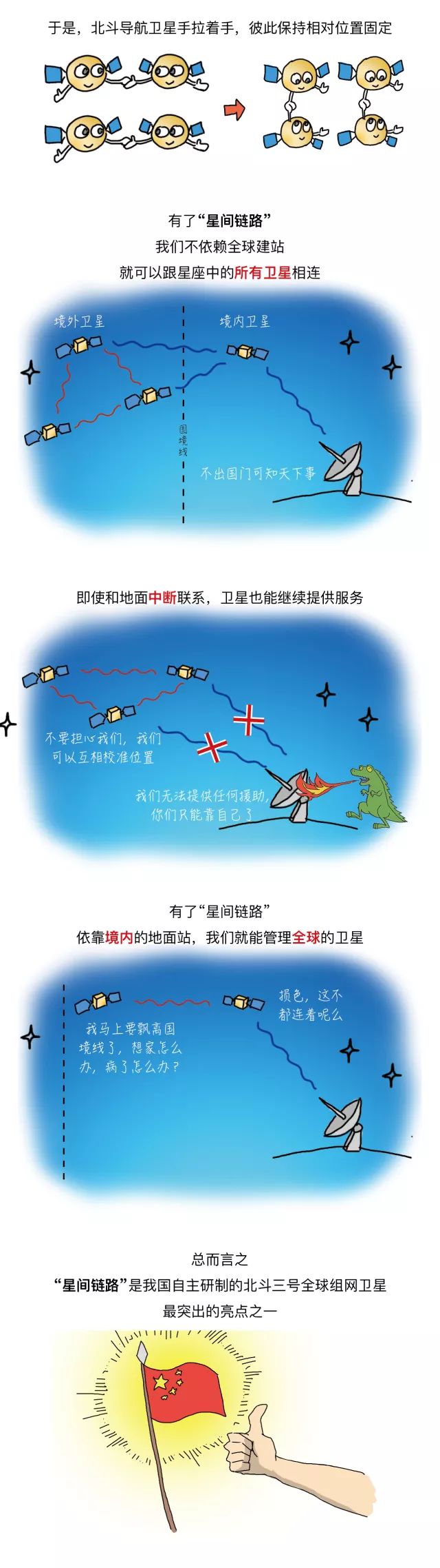 漫談北斗：“星間鏈路”到底是條什麼路？