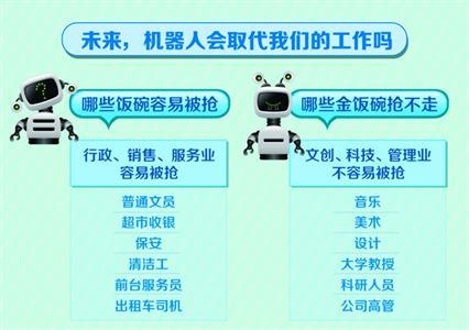 機器人會帶來下崗潮嗎？行政、銷售、服務業易被搶