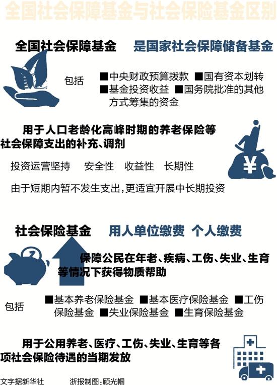 全國社會保障基金與社會保險基金區別