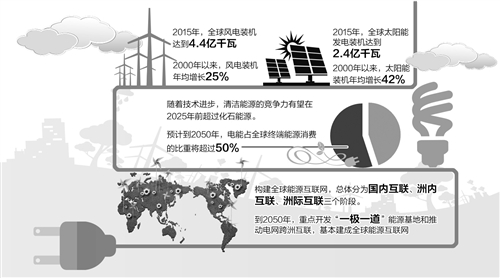 全球能源互聯網助推能源消費電氣化