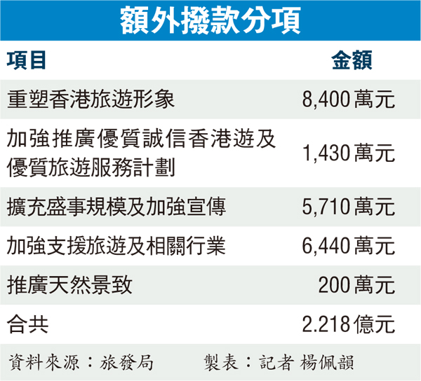 香港首度與台灣合作吸引美國遊客赴港遊