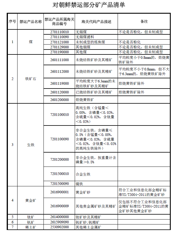 商務部發佈對朝鮮禁運部分礦産品清單公告