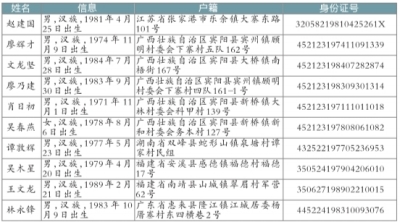 電信網絡詐騙首發A級通緝令