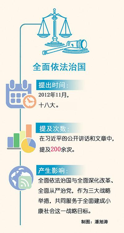 習近平治國理政關鍵詞：讓法治為中國夢護航