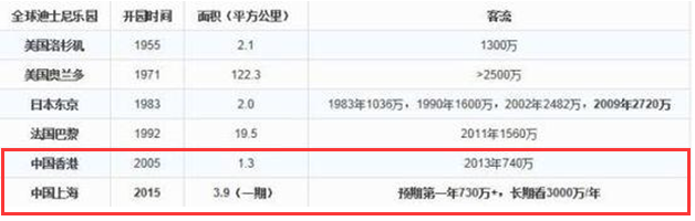 滬港兩家迪士尼各有特色 一文看懂哪個更適合你