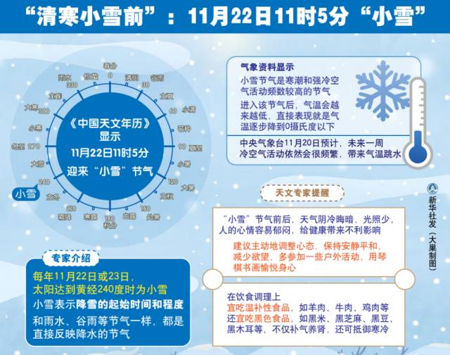 “小雪”來了|絕愛初冬萬瓦霜，願有人陪你