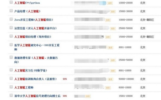 年薪50萬 企業砸錢哄搶 這個專業的應屆生火了