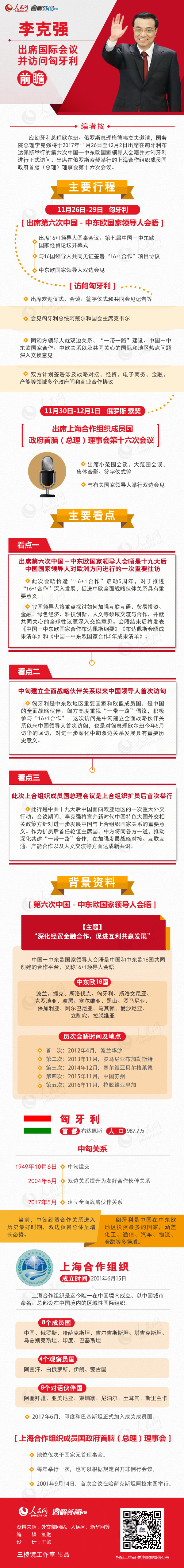 李克強出席國際會議並訪問匈牙利前瞻