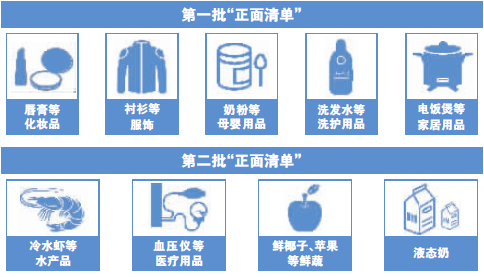 正面清單擴容 跨境電商重生