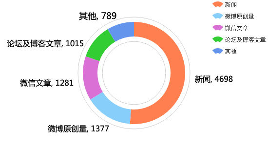 面對中國7億網民 官員該如何上網