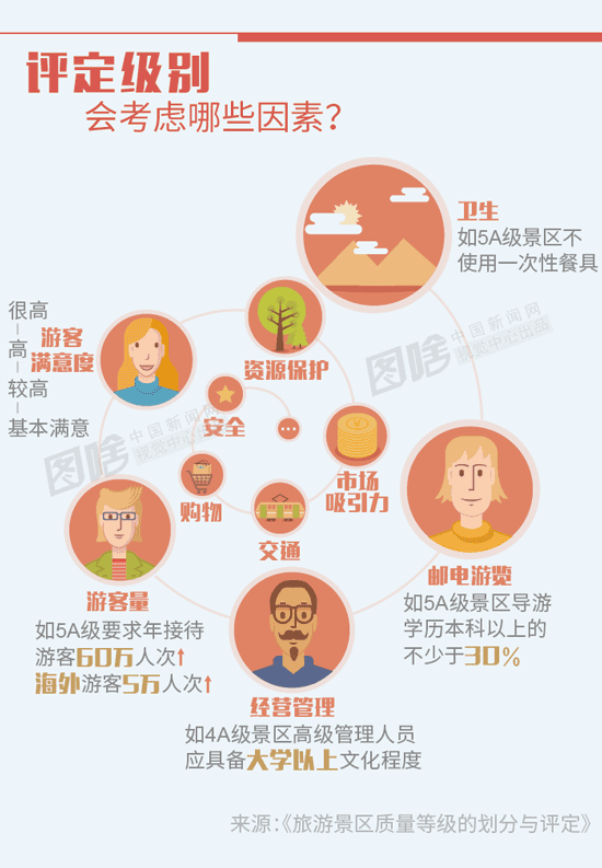 5•1擦亮眼！這些景區已被“摘牌”了