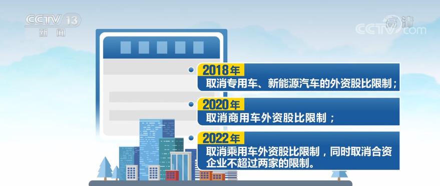 新版外商投資準入負面清單實施 | 汽車行業外資股比限制全面放開