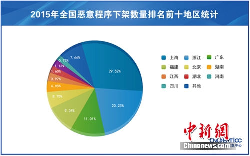 中國手機網民達7.8億 這些手機安全小貼士要知道