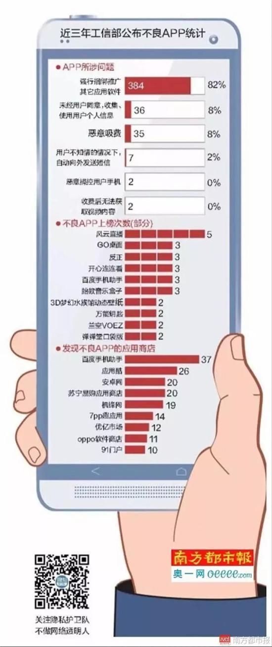 466個問題APP被工信部公佈 有些你可能也在用