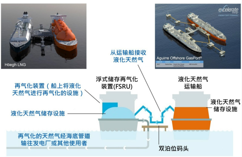 中華電力企業發展總裁莊偉茵：做好基建設施  配合潔凈發電