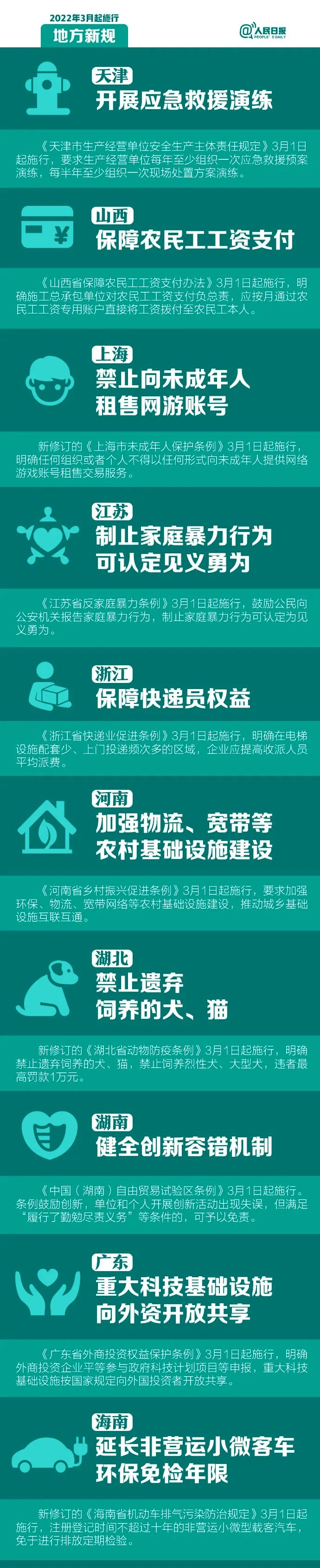 明天起，這些新規將影響你的生活