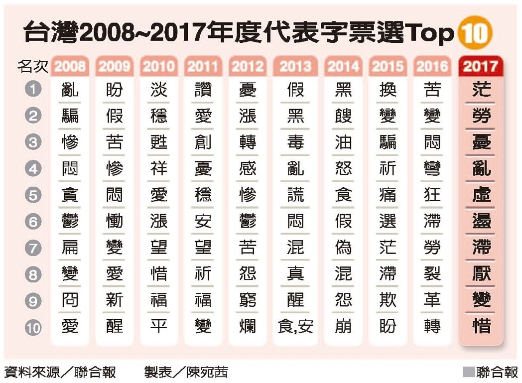 不與蔡英文相比不知馬英九好 業者嘆商機已破壞殆盡