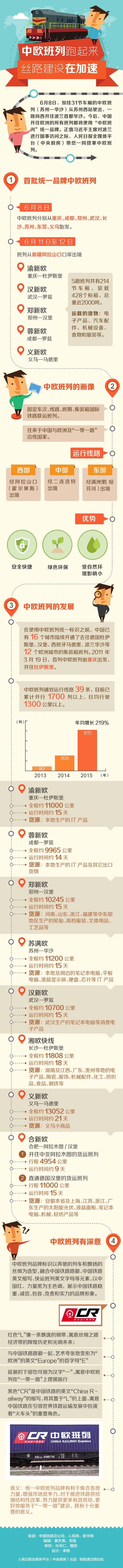 圖解：中歐班列跑起來，絲路建設在加速